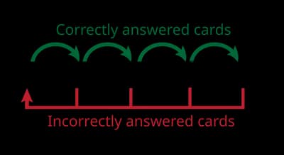 #1 Spaced Repetition — Top 10 Study Techniques Backed by Cognitive Science