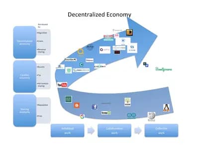 #7 NFTs and Blockchain Gaming — Top 10 Worst Gaming Trends