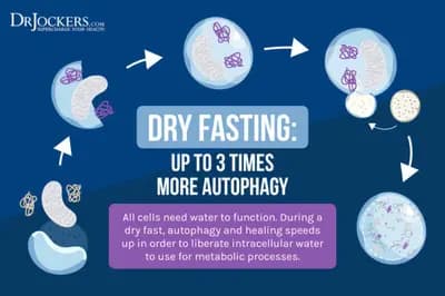 #6 Dry Fasting for "Cellular Regeneration" — Top 10 Worst Health Influencer Advice of 2026