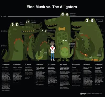 #1 Elon Musk — Top 10 Most Controversial Business Leaders of the Modern Era (Ranked)