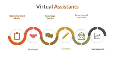 #9 Zirtual — Virtual Assistants at Scale — Top 10 Most Failed Startup Ideas