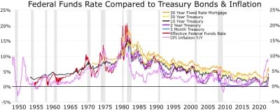 #3 Treasury Inflation-Protected Securities — Top 10 Best Investment Strategies for 2026