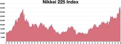 #4 Japanese Asset Price Bubble Collapse (1991) — Top 10 Worst Financial Crashes in History