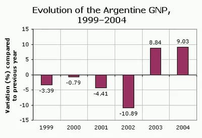 #10 The Argentine Economic Crisis (2001) — Top 10 Worst Financial Crashes in History