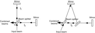 #2 Michelson-Morley Experiment — Top 10 Best Physics Experiments in History