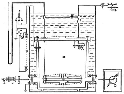#5 Millikan Oil Drop Experiment — Top 10 Best Physics Experiments in History