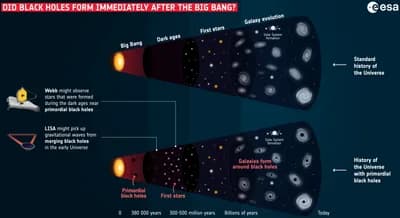 #5 Primordial Black Holes — Top 10 Most Debated Dark Matter Theories