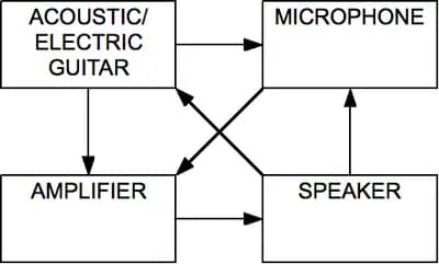 #4 Stability Audio — Top 10 AI Music Generation Tools of 2026