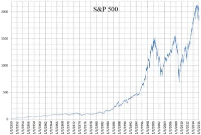 #3 Vanguard S&P 500 ETF (VOO) — Top 10 US Stock Market ETFs by Assets