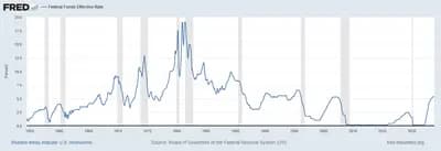 #3 2008 Financial Crisis Response — Near-Zero Rates + QE — Top 10 Most Impactful US Federal Reserve Decisions in History