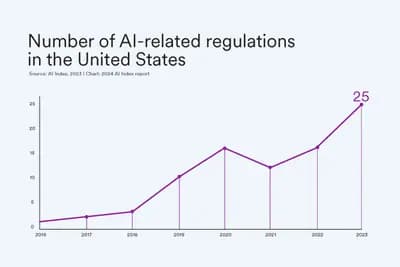 #6 Stanford HAI — Top 10 US AI Research Labs and Institutes 2026