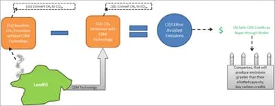 #9 Carbon Clean — Top 10 US Climate Technology Companies