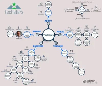 #2 Techstars — Top 10 US Tech Accelerators