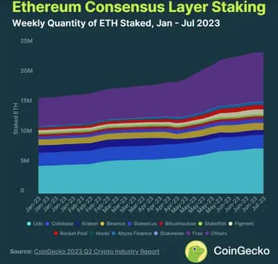 #2 Ethereum (ETH) — Top 10 Cryptocurrencies by Market Cap — CoinGecko Rankings — May 11, 2026