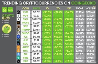 #4 XRP (XRP) — Top 10 CoinGecko — Top Cryptocurrencies — May 12, 2026