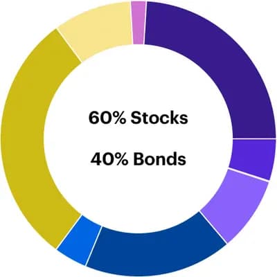 #9 E*TRADE Core Portfolios — Top 10 Robo-Advisors for Investing in 2026