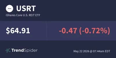 #8 iShares Core US REIT ETF USRT — Top 10 Best Index Funds for Long-Term Investors in 2026