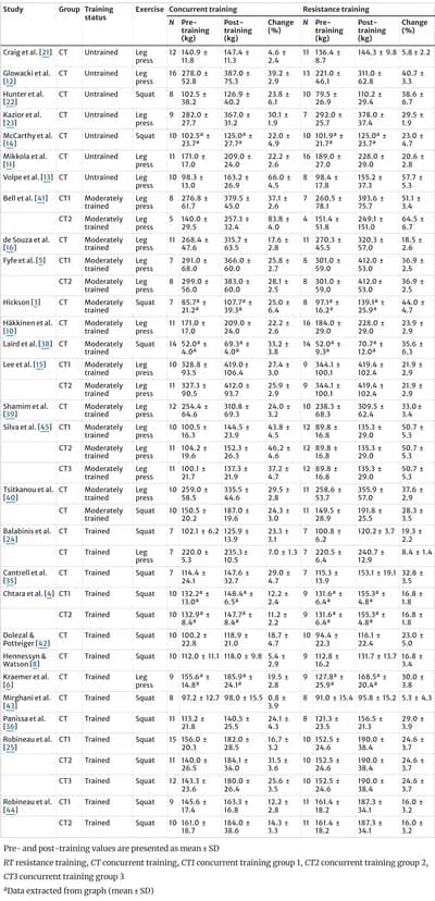 #9 Strength Training and Resistance Exercise — Top 10 Evidence-Based Ways to Reduce Chronic Inflammation