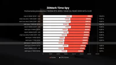 #1 AMD Ryzen 7 9800X3D — Top 10 Next-Generation Processors Defining Performance in 2026