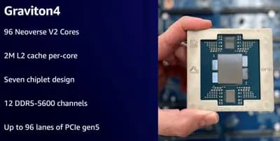 #6 AWS Graviton4 — Top 10 Next-Generation Processors Defining Performance in 2026