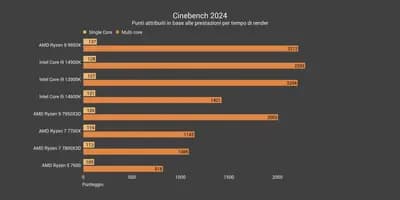 #9 AMD Ryzen 9 9950X — Top 10 Next-Generation Processors Defining Performance in 2026