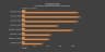 AMD Ryzen 9 9950X
