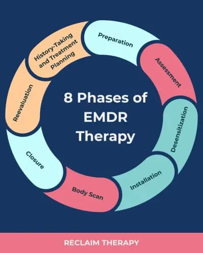 #5 EMDR — Top 10 Neurowellness Techniques for Nervous System Regulation in 2026