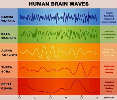 #10 Binaural Beats — Top 10 Neurowellness Techniques for Nervous System Regulation in 2026