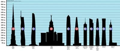 #4 Ping An Finance Centre — The 10 Tallest Buildings in the World (2026 Update)