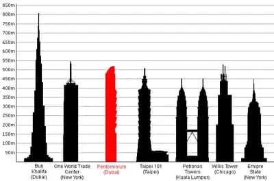 #6 One World Trade Center — The 10 Tallest Buildings in the World (2026 Update)