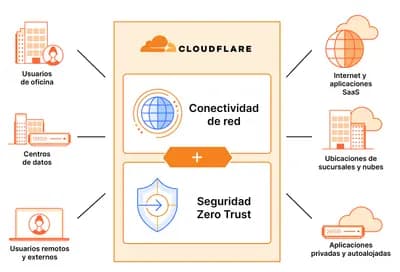 #2 Cloudflare PQC (Zero Trust / SASE / CDN) — Top 10 Post-Quantum Cryptography Tools and Frameworks for Enterprises in 2026