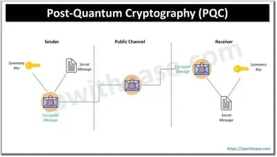 #8 OpenSSL 3.5 (Native PQC) — Top 10 Post-Quantum Cryptography Tools and Frameworks for Enterprises in 2026