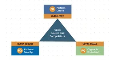 #9 PQShield UltraPQ Suite — Top 10 Post-Quantum Cryptography Tools and Frameworks for Enterprises in 2026