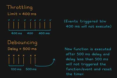 #6 Debounce & Throttle Rate-Limiting — Top 10 Reactive Programming Patterns (and When to Use Each One)