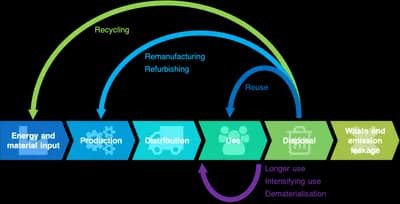 #9 Declarative Subscription Lifecycle Management — Top 10 Reactive Programming Patterns (and When to Use Each One)