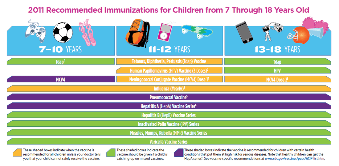 #2 Childhood Vaccination Schedules — Top 10 Most Debated Vaccine Topics in 2026