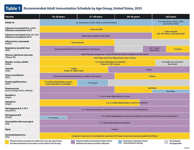 #10 Religious and Philosophical Exemptions — Top 10 Most Debated Vaccine Topics in 2026