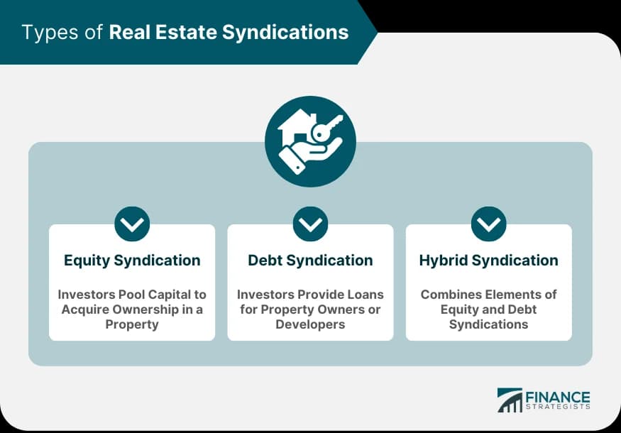 #6 Commercial Real Estate Syndications — Top 10 Real Estate Investing Strategies That Actually Build Generational Wealth