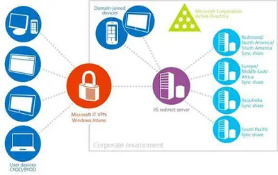 Top 10 Cloud Storage Services in 2026